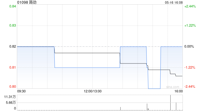 路劲一季度总物业销售额为22.95亿元 第1张 路劲一季度总物业销售额为22.95亿元 第1张