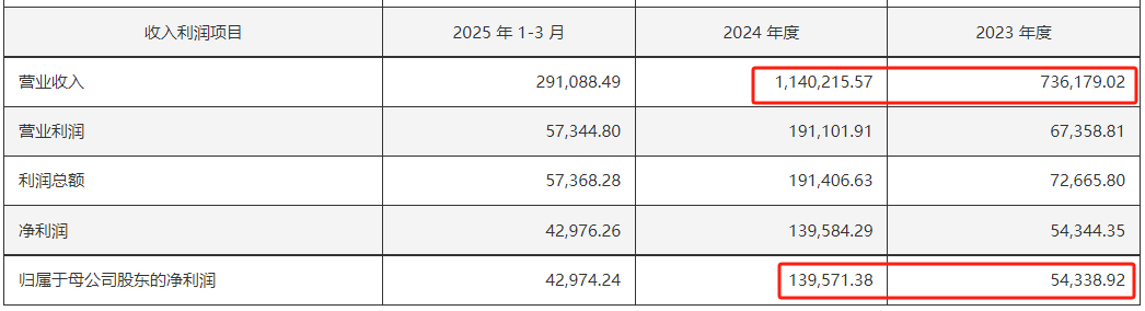 400亿龙头股，重大资产重组  第1张