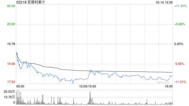 安德利果汁公布张辉已获委任为执行董事  第1张