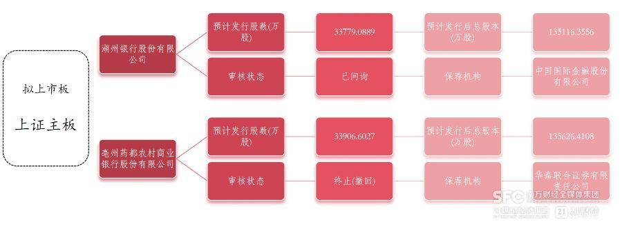 千亿城商行新疆银行启动上市 不良率持续改善引关注 第2张 千亿城商行新疆银行启动上市 不良率持续改善引关注 第2张