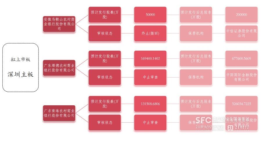 千亿城商行新疆银行启动上市 不良率持续改善引关注 第5张 千亿城商行新疆银行启动上市 不良率持续改善引关注 第5张