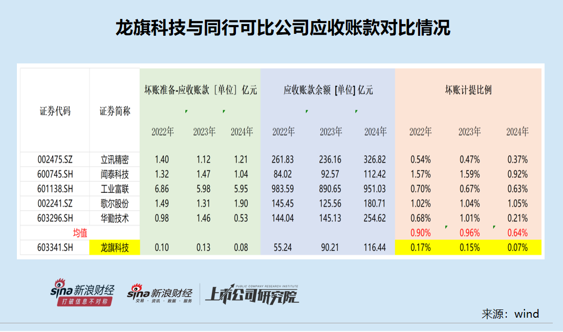 龙旗科技筹划登陆H股:去年A股IPO募资15.6亿元 广义货币资金达92亿元拟用不超50亿现金理财 第3张 龙旗科技筹划登陆H股:去年A股IPO募资15.6亿元 广义货币资金达92亿元拟用不超50亿现金理财 第3张