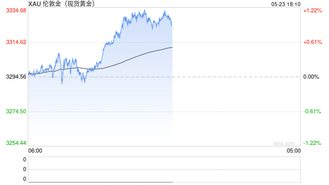 存款利率太低了,能用黄金ETF平替吗? 第1张 存款利率太低了,能用黄金ETF平替吗? 第1张