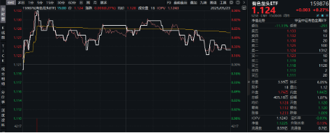医疗逆市领涨，医疗ETF（512170）交投活跃！刚需赛道再迎新，国内首只“药ETF”周一（5月26日）开售  第5张