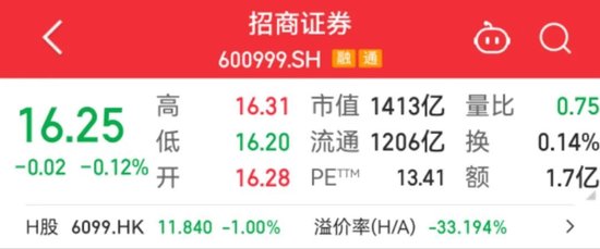 千亿券商巨头，又现高管变更  第1张