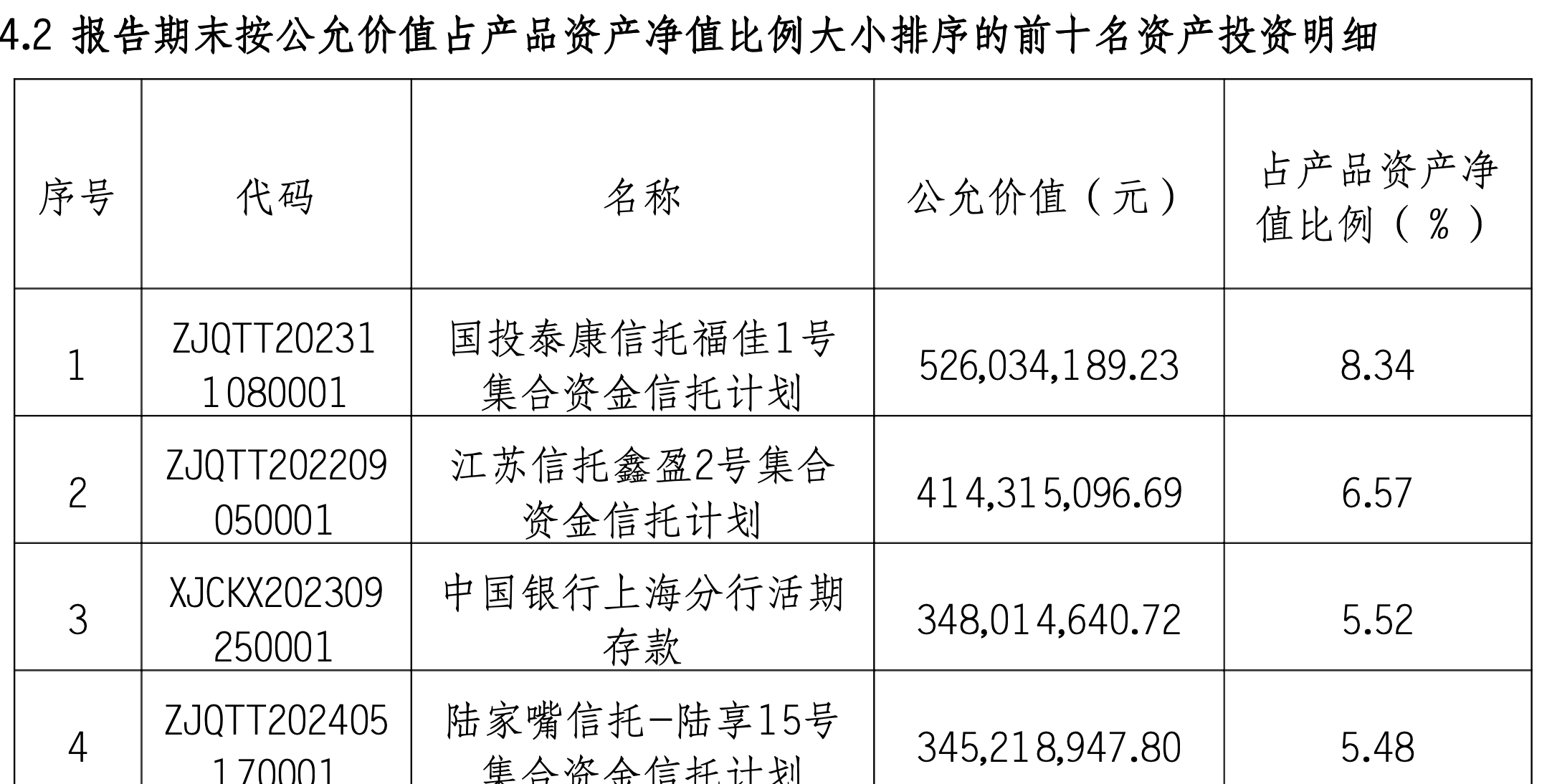 重磅新规将出台！银行理财产品信披会有哪些变化？  第2张