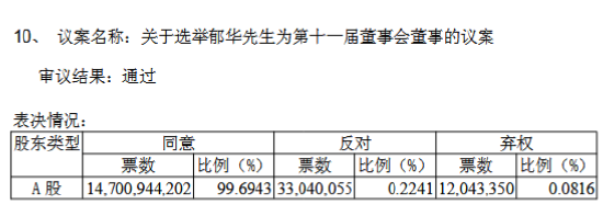 大家人寿总经理郁华任兴业银行董事  第1张