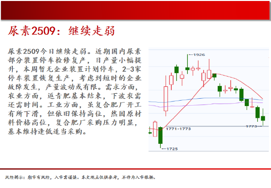 中天期货:商品指数新低后反弹 橡胶小调整 第15张 中天期货:商品指数新低后反弹 橡胶小调整 第15张