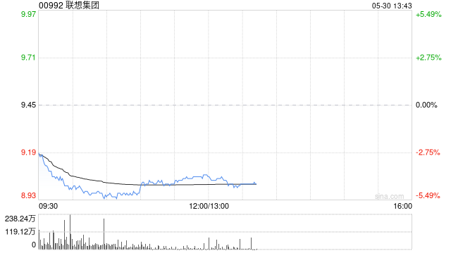 美关税政策再生变数,港股科技股集体回调,恒生科技指数跌超2.5% 第1张 美关税政策再生变数,港股科技股集体回调,恒生科技指数跌超2.5% 第1张