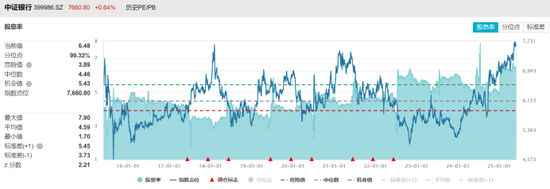 银行天团悄然发力!多股又创历史创新高,相关ETF连涨4周,目前估值情况一览 第3张 银行天团悄然发力!多股又创历史创新高,相关ETF连涨4周,目前估值情况一览 第3张