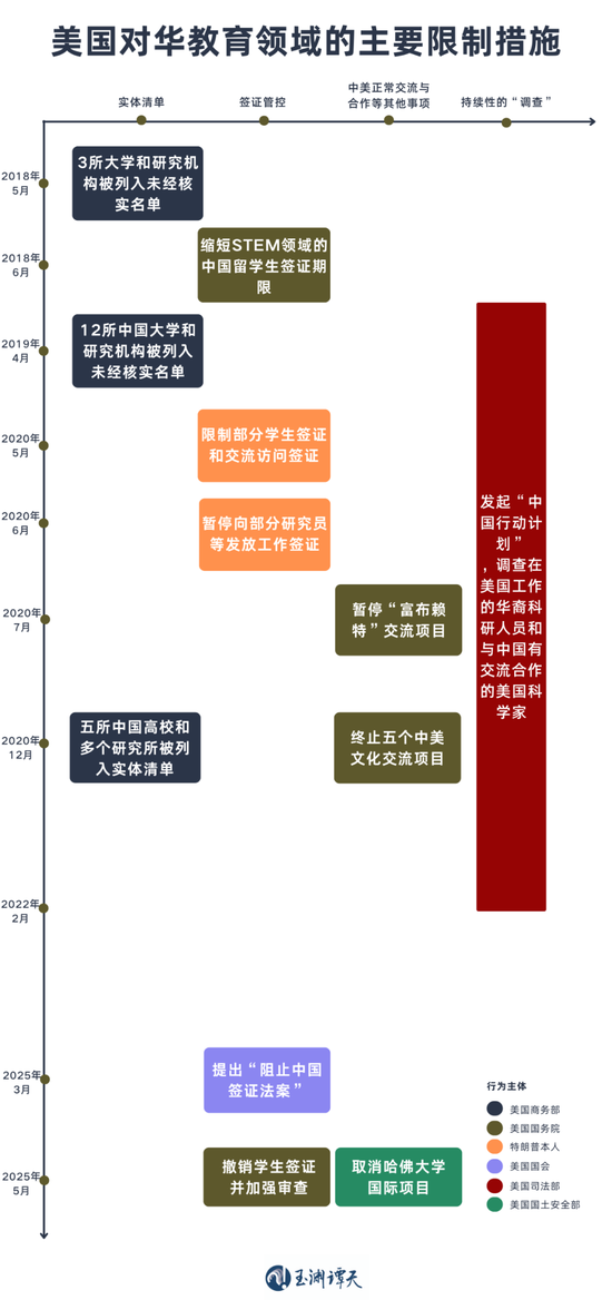 签证限制升级背后:美国的困局 第1张 签证限制升级背后:美国的困局 第1张