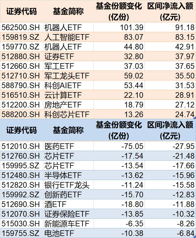 调整就是机会!年内超700亿资金借道ETF进场扫货,这些板块最被看好(附名单) 第2张 调整就是机会!年内超700亿资金借道ETF进场扫货,这些板块最被看好(附名单) 第2张