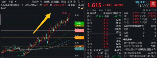 5月行情收官,震荡是主旋律,底部还有多远? 6月重大金融政策在路上 第1张 5月行情收官,震荡是主旋律,底部还有多远? 6月重大金融政策在路上 第1张