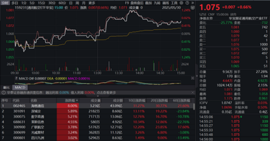 5月行情收官,震荡是主旋律,底部还有多远? 6月重大金融政策在路上 第5张 5月行情收官,震荡是主旋律,底部还有多远? 6月重大金融政策在路上 第5张