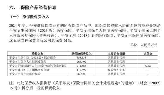 解密五大健康险企别样江湖!人保健康一枝独秀 各保司业务分化显著 第4张 解密五大健康险企别样江湖!人保健康一枝独秀 各保司业务分化显著 第4张