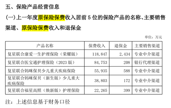 解密五大健康险企别样江湖!人保健康一枝独秀 各保司业务分化显著 第6张 解密五大健康险企别样江湖!人保健康一枝独秀 各保司业务分化显著 第6张