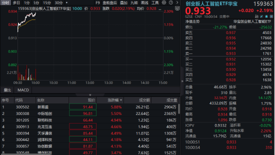 海外AI算力龙头重回巅峰,国内如何对标? 第1张 海外AI算力龙头重回巅峰,国内如何对标? 第1张