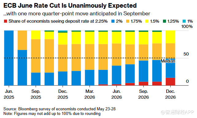 关税冲击经济前景 欧洲央行今晚降息几成定局 第1张 关税冲击经济前景 欧洲央行今晚降息几成定局 第1张