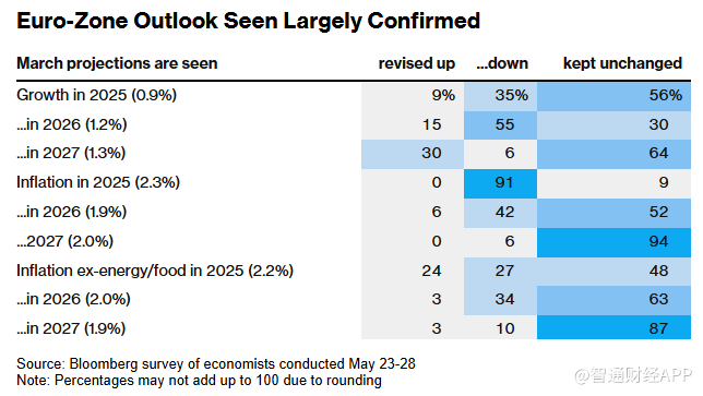 关税冲击经济前景 欧洲央行今晚降息几成定局 第3张 关税冲击经济前景 欧洲央行今晚降息几成定局 第3张