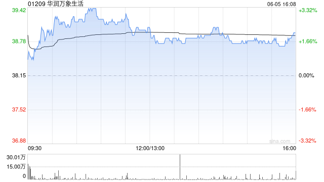 华润万象生活将于7月25日派发特别股息每股0.614元  第1张