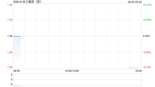 金力集团完成发行540万股认购股份  第1张