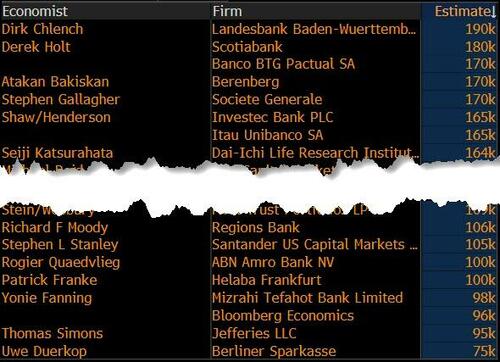 华尔街看今晚非农:数字若低于10万 美股牛市结束? 第1张 华尔街看今晚非农:数字若低于10万 美股牛市结束? 第1张