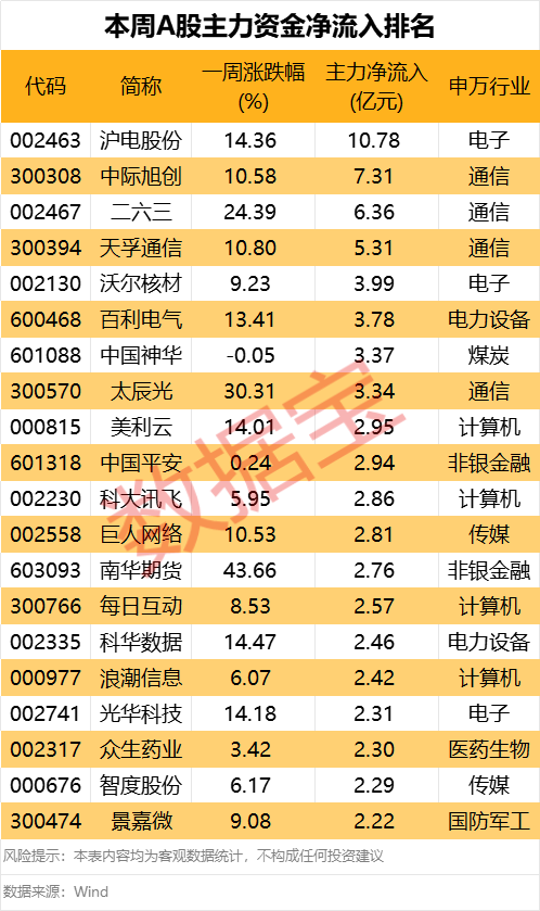 605099,最强“苏超”概念股提示风险!一周主力撤离多只产业龙头 第1张 605099,最强“苏超”概念股提示风险!一周主力撤离多只产业龙头 第1张