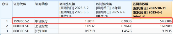 逐“光”而行?信创新晋“吸金大户”,562030叒现天量,基金公司紧急提示风险!金融科技突然变脸,什么原因 第6张 逐“光”而行?信创新晋“吸金大户”,562030叒现天量,基金公司紧急提示风险!金融科技突然变脸,什么原因 第6张