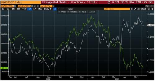 关于美股、美债和美元,这是高盛最关注的16张图 第5张 关于美股、美债和美元,这是高盛最关注的16张图 第5张