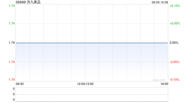 洪九果品接获联交所第三份额外复牌指引 继续停牌 第1张 洪九果品接获联交所第三份额外复牌指引 继续停牌 第1张