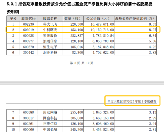 分红潮涌动,银行ETF(512800)逆市新高!中科曙光复牌涨停,50万手封单排队抢筹,信创ETF换手率激增 第7张 分红潮涌动,银行ETF(512800)逆市新高!中科曙光复牌涨停,50万手封单排队抢筹,信创ETF换手率激增 第7张