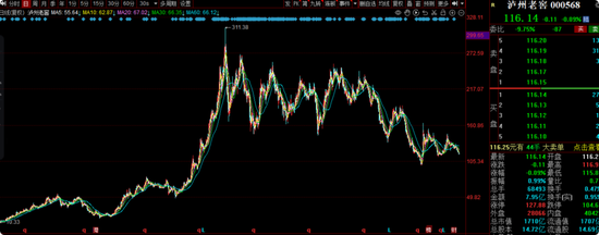 交银施罗德老将周中业绩回落，4年规模缩水近半，曾高位持有隆基绿能  第13张