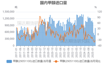【事件分析】以色列空袭伊朗对甲醇市场的影响 第3张 【事件分析】以色列空袭伊朗对甲醇市场的影响 第3张