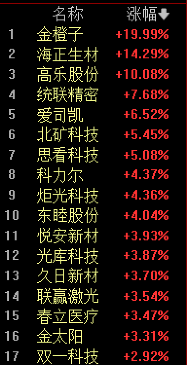 新店被黄牛买光?杭州一泡泡玛特开业2小时就关闭,有人排队4小时,炒家从茅台转到Labubu!公司股价巨震 第5张 新店被黄牛买光?杭州一泡泡玛特开业2小时就关闭,有人排队4小时,炒家从茅台转到Labubu!公司股价巨震 第5张