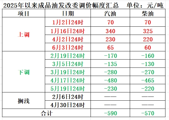 明晚，油价可能要涨了  第1张
