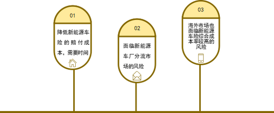 转型未果，人保换帅  第6张