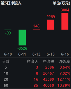 ETF日报:在近三个月持续回调后,煤炭板块估值及股息率吸引力持续提升,可关注煤炭ETF 第4张 ETF日报:在近三个月持续回调后,煤炭板块估值及股息率吸引力持续提升,可关注煤炭ETF 第4张