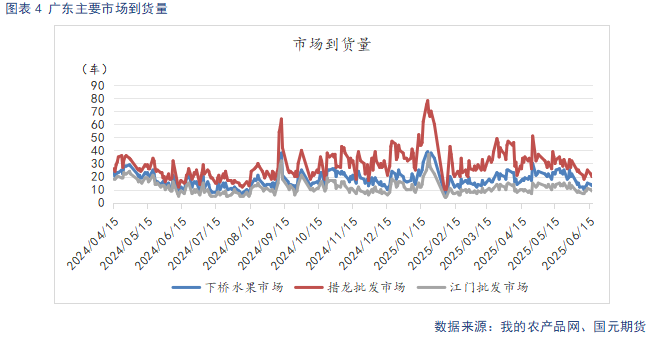 【苹果】多空因素并存 苹果震荡看待 第6张 【苹果】多空因素并存 苹果震荡看待 第6张