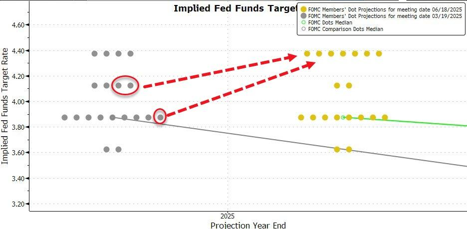 公开跳反、向懂王交“投名状”！这个人要做美联储新主席？  第3张