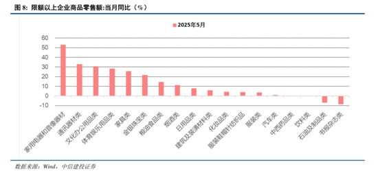 中信建投:港股调整拖累,A股赛道轮动 第9张 中信建投:港股调整拖累,A股赛道轮动 第9张