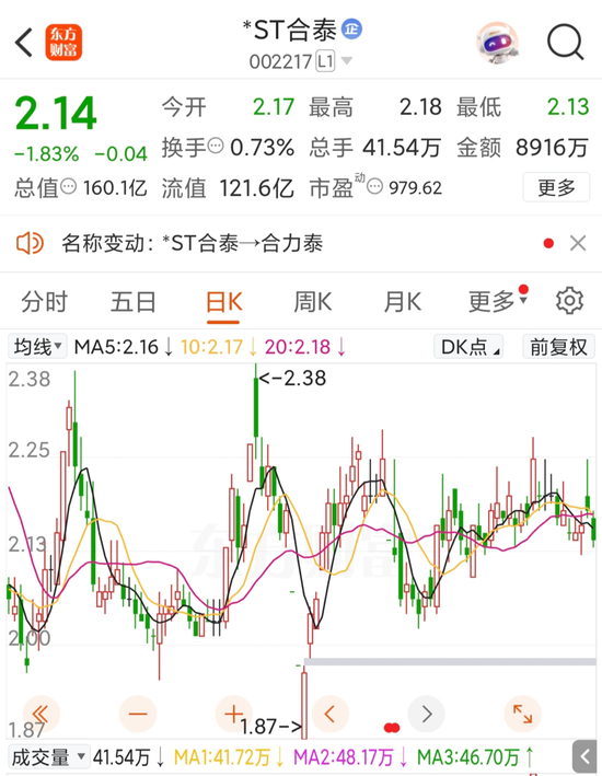 明日停牌！002217，成功“摘帽”  第2张