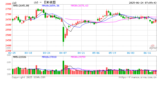 央行呵护年中流动性 资金面有望平稳跨季  第2张