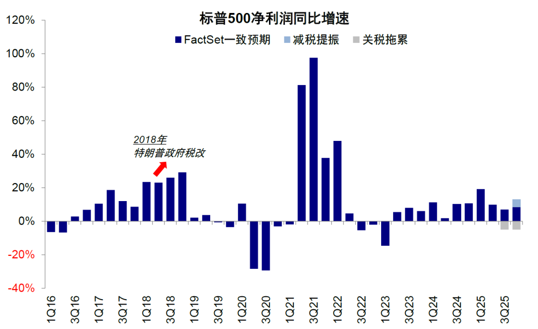 中金：美元美股并非简单联动 弱美元下美股仍或逆势走强  第25张
