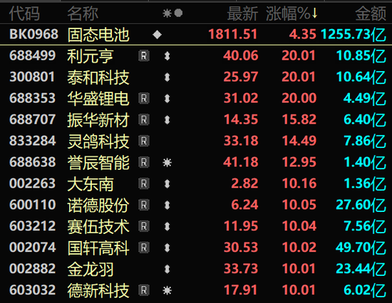 A股强势上攻!两大板块满屏涨停! 第2张 A股强势上攻!两大板块满屏涨停! 第2张