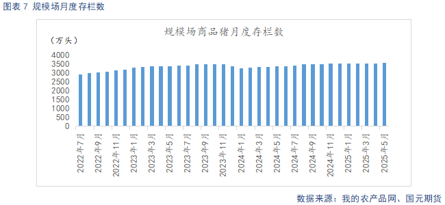 【生猪半年报】供给端持续施压 季节性反弹可期 第9张 【生猪半年报】供给端持续施压 季节性反弹可期 第9张