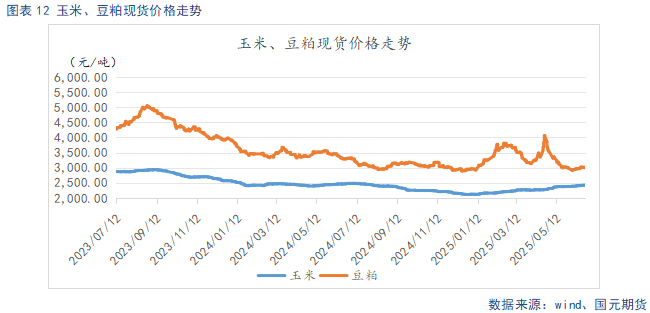 【生猪半年报】供给端持续施压 季节性反弹可期 第14张 【生猪半年报】供给端持续施压 季节性反弹可期 第14张