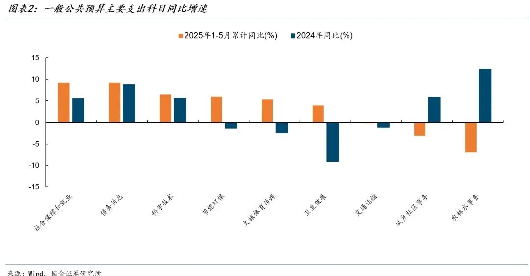 对当前政策的判断 第3张 对当前政策的判断 第3张