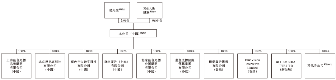 合合信息,启信宝、扫描全能王母公司,递交IPO招股书,拟赴香港上市 | A股公司香港上市 第7张 合合信息,启信宝、扫描全能王母公司,递交IPO招股书,拟赴香港上市 | A股公司香港上市 第7张
