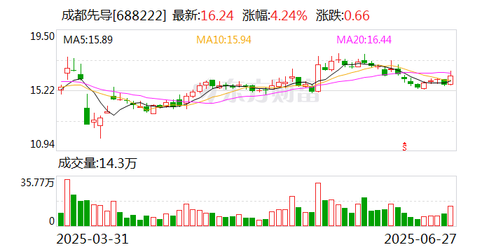 成都先导:终止重大资产重组 第1张 成都先导:终止重大资产重组 第1张