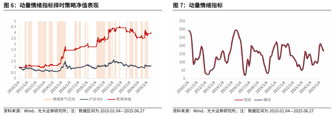 【光大金工】市场仍待上攻合力——金融工程市场跟踪周报20250629  第8张